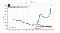 Other Liabilities Noncurrent