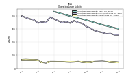 Operating Lease Liability Current