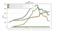 Accumulated Other Comprehensive Income Loss Net Of Tax