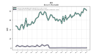 Allowance For Doubtful Accounts Receivable Current