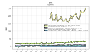 Allocated Share Based Compensation Expense