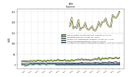 Other Nonoperating Income Expense