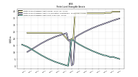 Finite Lived Intangible Assets Net