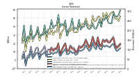 Other Comprehensive Income Loss Net Of Tax