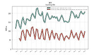 Inventory Raw Materials Net Of Reserves