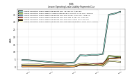 Lessee Operating Lease Liability Payments Due Next Twelve Months