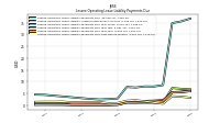 Lessee Operating Lease Liability Payments Remainder Of Fiscal Year