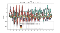 Increase Decrease In Accounts Receivable