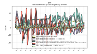 Increase Decrease In Inventories