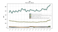 Deferred Income Tax Assets Net