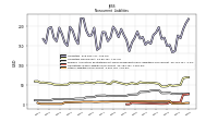 Other Liabilities Noncurrent