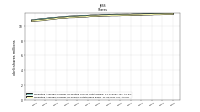 Weighted Average Number Of Shares Outstanding Basic