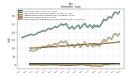 Accumulated Other Comprehensive Income Loss Net Of Tax