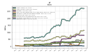 Derivative Assets