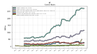 Other Assets Current