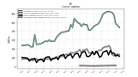 Operating Lease Liability Current