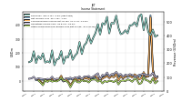 Other Comprehensive Income Loss Net Of Tax