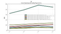 Lessee Operating Lease Liability Undiscounted Excess Amount