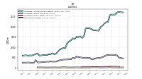 Derivative Liabilities