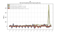 Increase Decrease In Accounts Payable