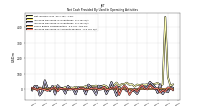 Increase Decrease In Inventories