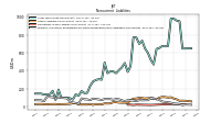 Pension And Other Postretirement Defined Benefit Plans Liabilities Noncurrent