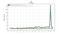 Common Stock Dividends Per Share Declared