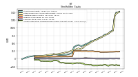 Accumulated Other Comprehensive Income Loss Net Of Tax