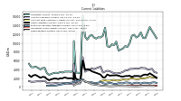 Taxes Payable Current