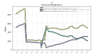 Finite Lived Intangible Assets Net