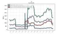 Inventory Work In Process Net Of Reserves