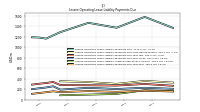 Lessee Operating Lease Liability Payments Due Year Four