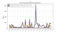 Proceeds From Payments For Other Financing Activities