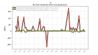 Net Cash Provided By Used In Investing Activities