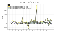 Net Cash Provided By Used In Operating Activities