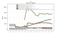 Pension And Other Postretirement Defined Benefit Plans Liabilities Noncurrent