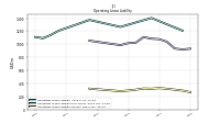 Operating Lease Liability Current