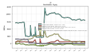 Accumulated Other Comprehensive Income Loss Net Of Tax