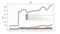 Intangible Assets Net Excluding Goodwill