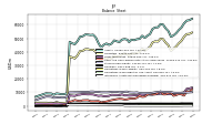 Intangible Assets Net Excluding Goodwill