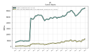 Cash And Cash Equivalents At Carrying Value