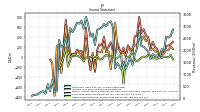 Other Comprehensive Income Loss Net Of Tax