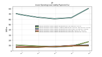 Lessee Operating Lease Liability Payments Due Next Twelve Months