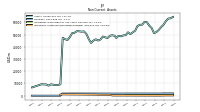 Intangible Assets Net Excluding Goodwill