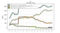 Accumulated Other Comprehensive Income Loss Net Of Tax