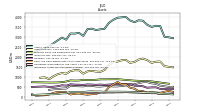 Intangible Assets Net Excluding Goodwill