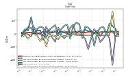 Net Income Loss