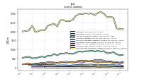 Contract With Customer Liability Current