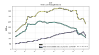 Finite Lived Intangible Assets Net