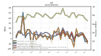 Net Income Loss